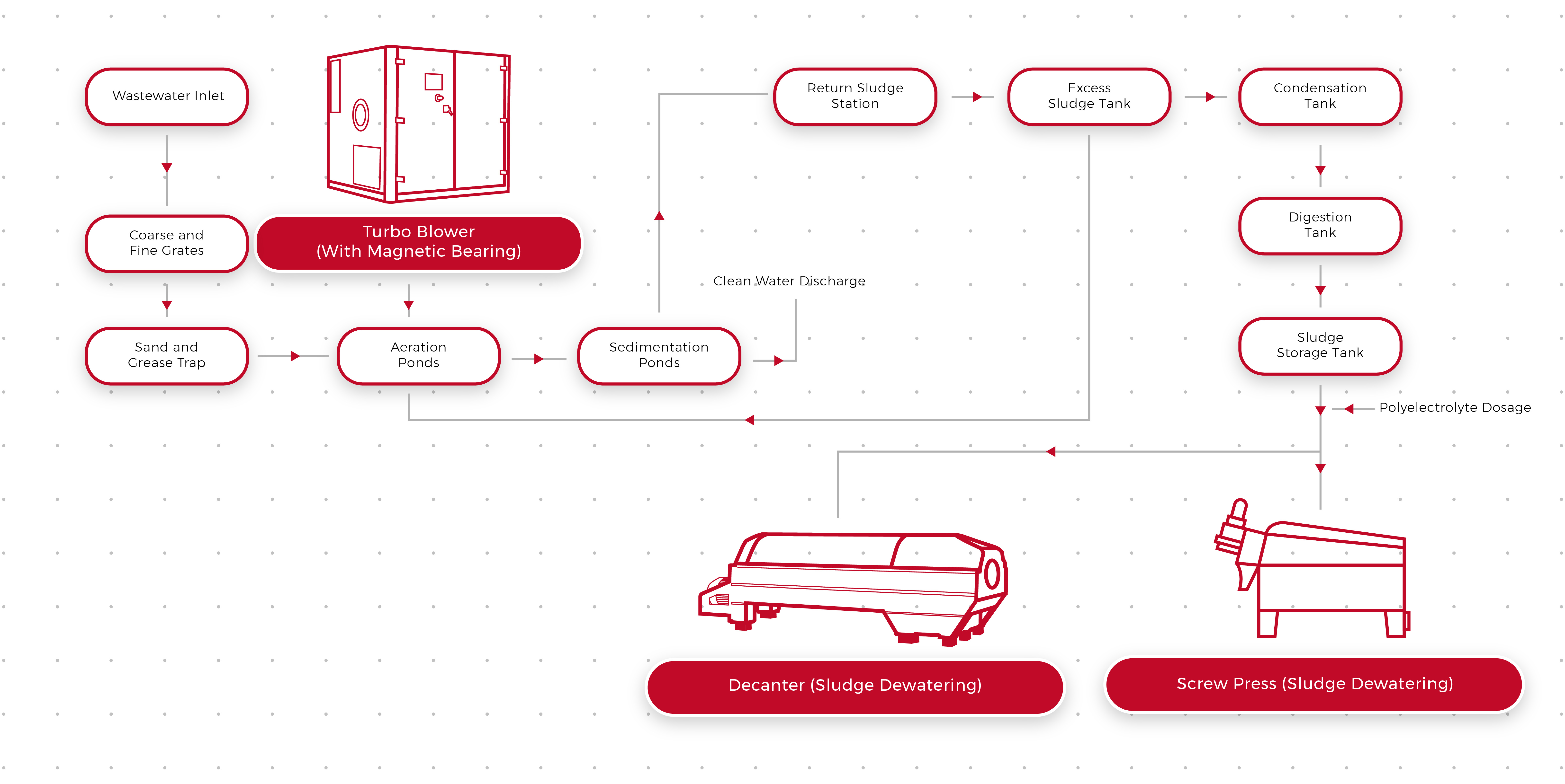 Shenzhou - low speed centrifuge Centrifuge & Separator 14