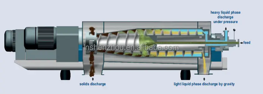 Three Phase Decanter for Palm Oil Processing 3