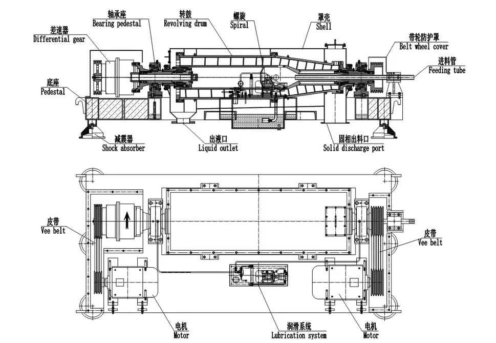 China Decanter Centrifuge Manufacturer manufacturers - Shenzhou 2