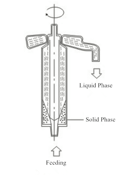 tubular centrifuge 2
