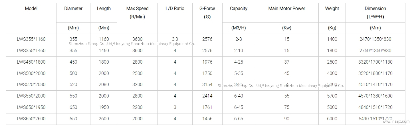 Wholesale tricanter with good price - Shenzhou 2