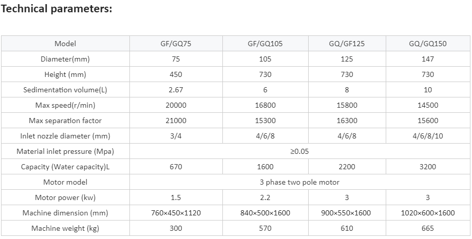 China GQ150 bacteria tubular centrifuge manufacturers - Shenzhou 2