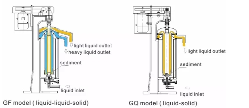 Professional pharmaceutical industry tubular centrifuge manufacturers 6