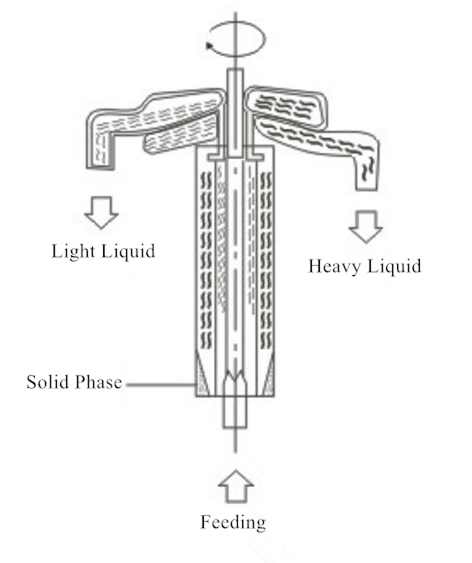Professional pharmaceutical industry tubular centrifuge manufacturers 3