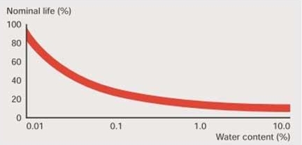 Industrial Lubricant Recovery Using a Disc Stack Centrifuge Products | Shenzhou 2