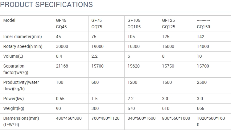 Intro to tubular centrifuge for nano particle separation Shenzhou 3