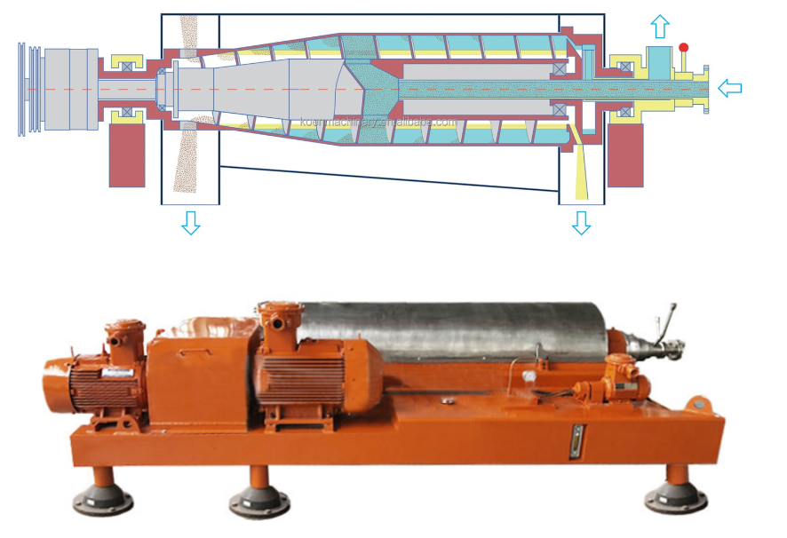 china decanter centrifuge manufacturer Supplier & manufacturers | Shenzhou 2