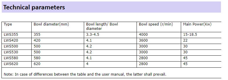 Wholesale ENVIRONMENTAL & WASTEWATER DECANTER CENTRIFUGE with good price - Shenzhou 3