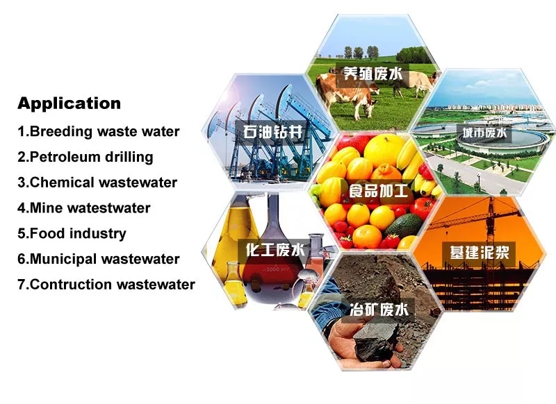 continuous decanter centrifuge Products | Shenzhou 3