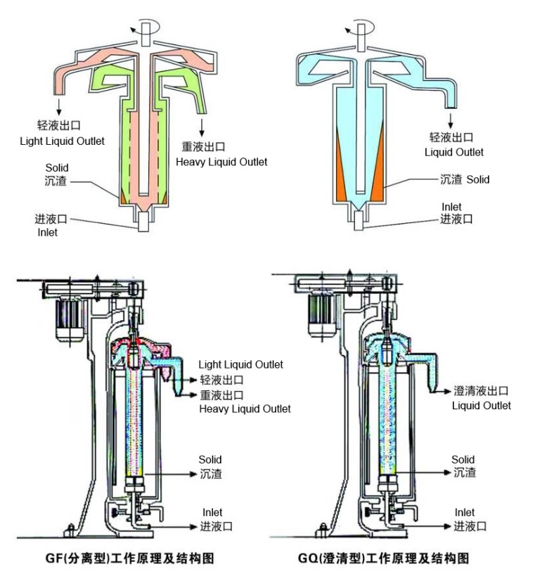 Biotechnology centrifuge Supplier & manufacturers | Shenzhou 2