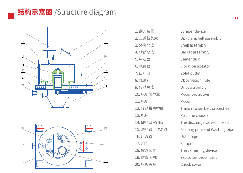 DFGZ Series Automatic platform discharge scrapar centrifuge (decanter) Supplier & manufacturers | Shenzhou 3