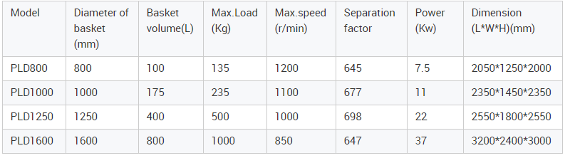 Best Quality Automatic Scraper Bottom Discharge Centrifuge Machine With Continuous Working Factory 3