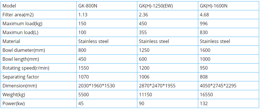 Wholesale Horizontal peeler centrifuge with good price - Shenzhou 5
