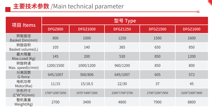 Professional peeler centrifuge manufacturers 4