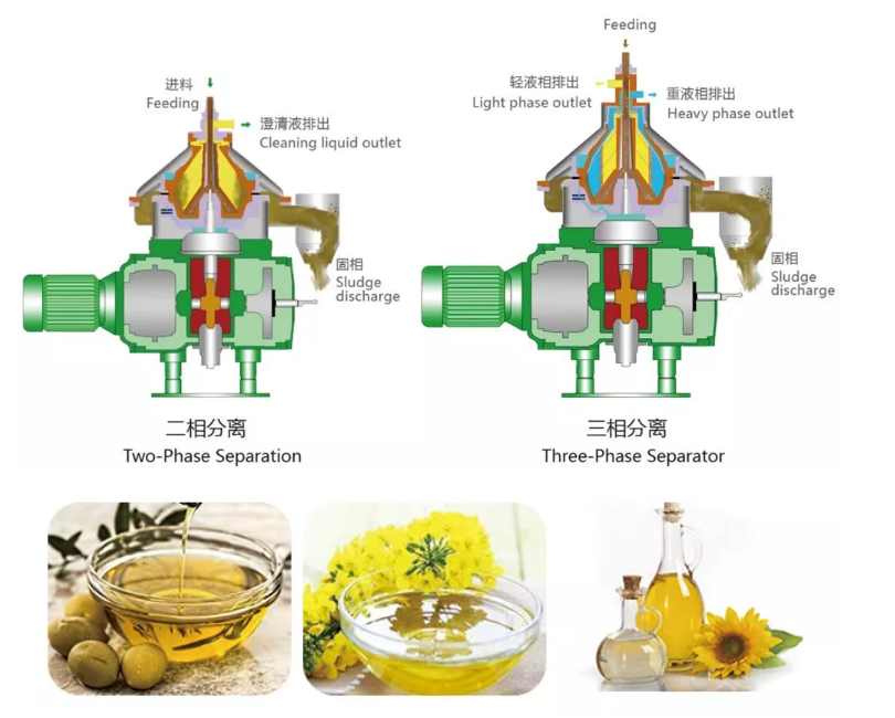 Best industrial centrifuge Factory Price - Shenzhou 2