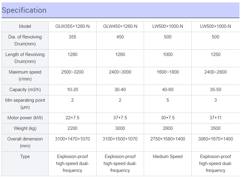 Best Quality Api Drilling Mud Fluid or Slurry Centrifuge of Separation Equipment for Oil Well Drilling Usage Factory 2