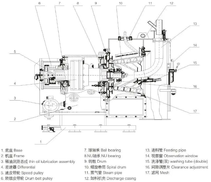 Centrifugel Applied Successfully for Bisphenol LWL Horizontal Filtration Screw Discharge Filtering Centrifuge 3