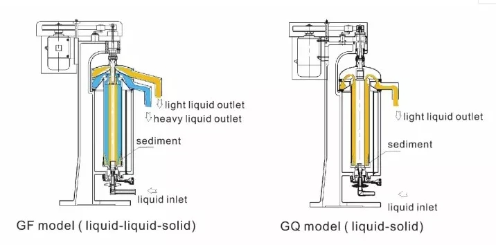 High quality oil water treatment tubular centrifuge with stainless steel Supplier & manufacturers | Shenzhou 2