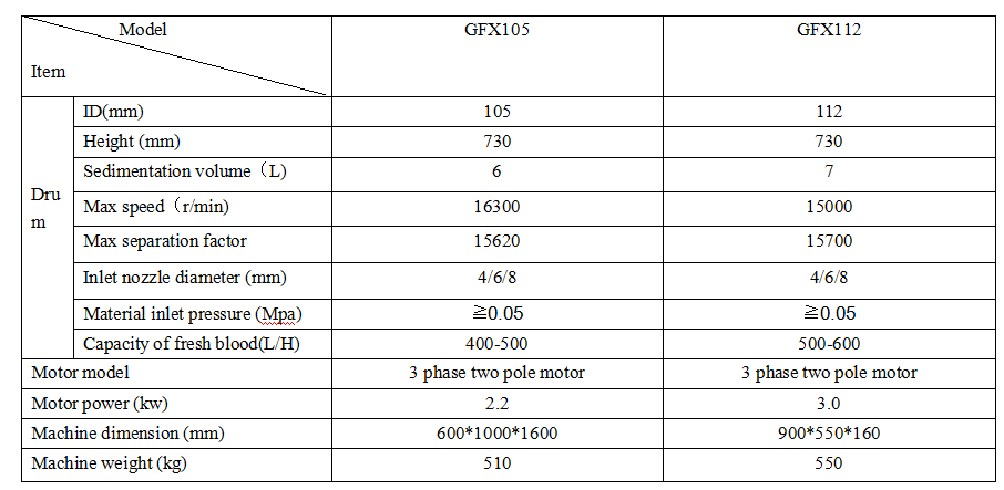 China cow blood centrifuge separator machine manufacturers - Shenzhou 3