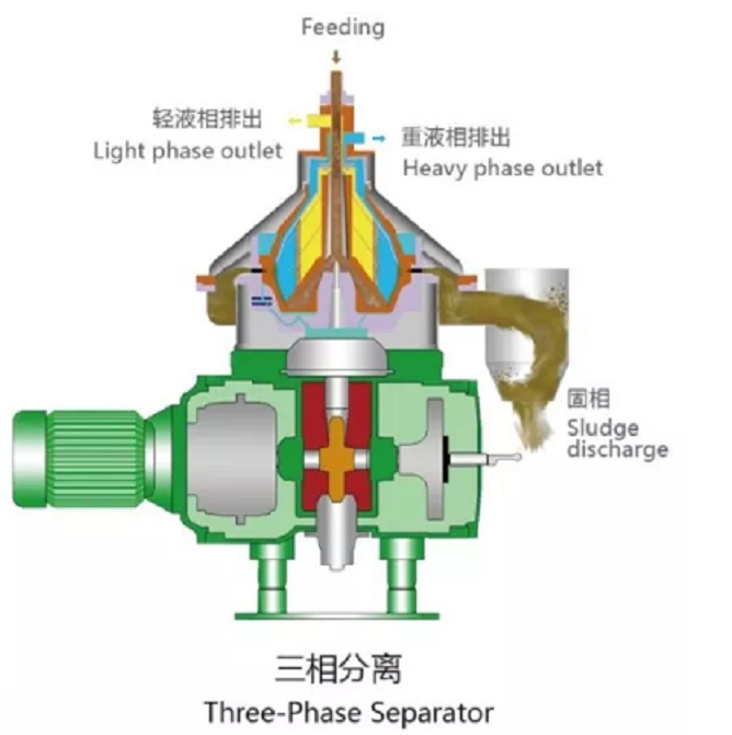 China Disc Stack Centrifuge Supplier & manufacturers | Shenzhou 2