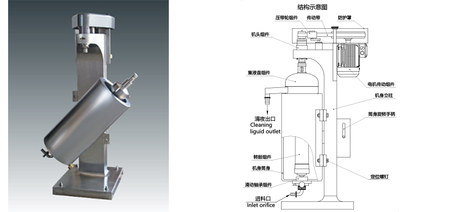 China GQ145Y Swing tubular centrifuge manufacturers - Shenzhou 2