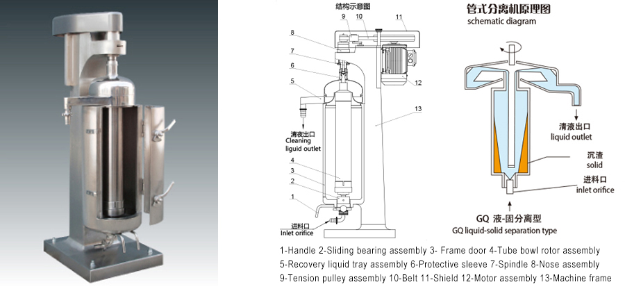 Professional GQ105 Spirulina Algae Harvest Separator Tubular Centrifuge in Chinese Factory manufacturers 2