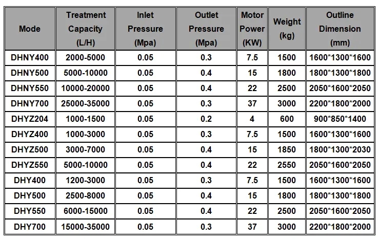 China crude oil disc centrifuge separator manufacturers - Shenzhou 3
