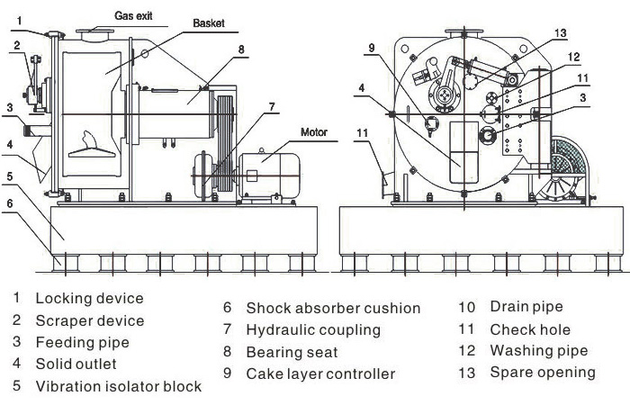 GK Complete Continuous Horizontal Peeler Centrifuges for Sulphuric Ammonia Separation 3