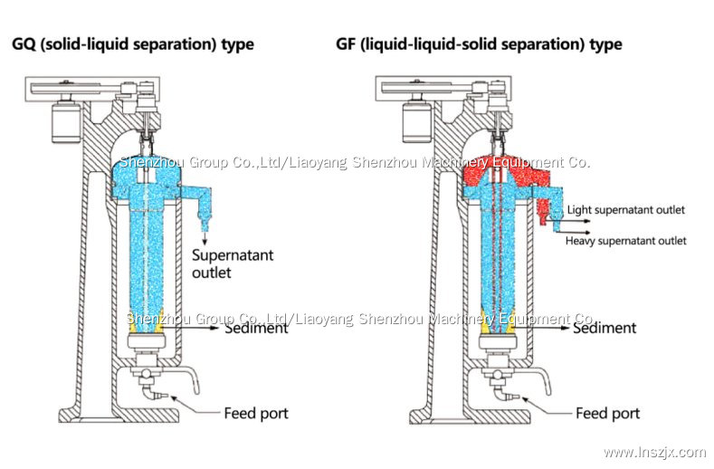 Best GQ75Tubular Centrifuge Factory Price - Shenzhou 3