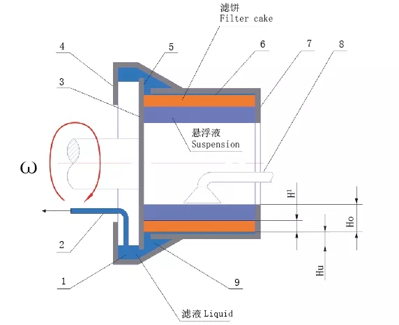 Horizontal Peeler Discharge Centrifuges Remote Monitoring Control Security And Protection Medical Centrifuge 2