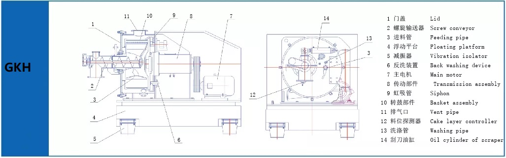 Horizontal Peeler Discharge Centrifuges Remote Monitoring Control Security And Protection Medical Centrifuge 4