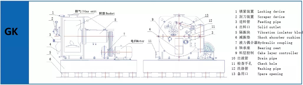 Horizontal Peeler Discharge Centrifuges Remote Monitoring Control Security And Protection Medical Centrifuge 5