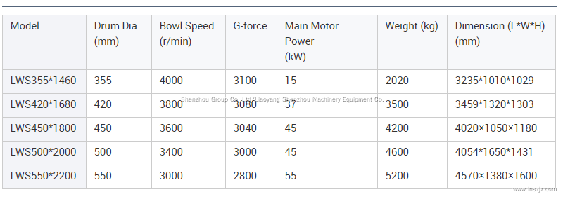 Wholesale China factory olive oil extraction machine decanter centrifuge with good price - Shenzhou 3
