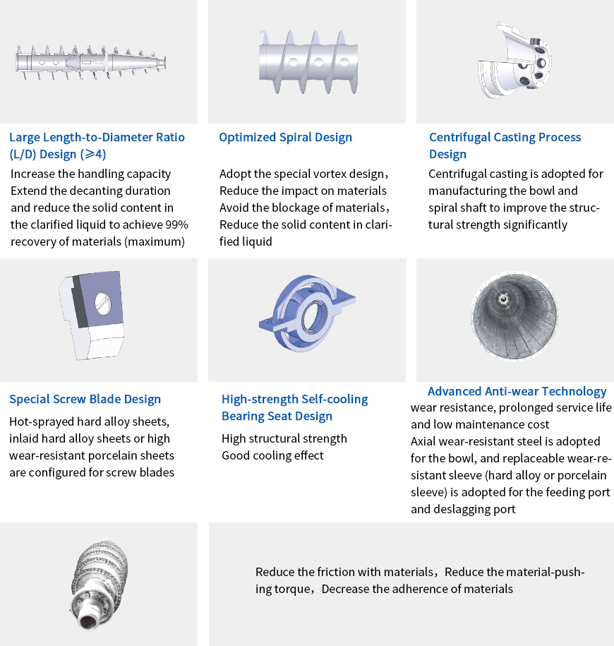 Lw Decanter Centrifuge Used for Activated Sludge 3