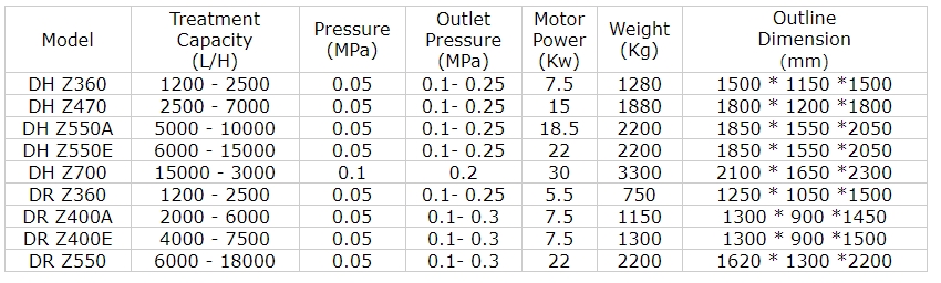 China acceptance separator centrifuge manufacturers - Shenzhou 5