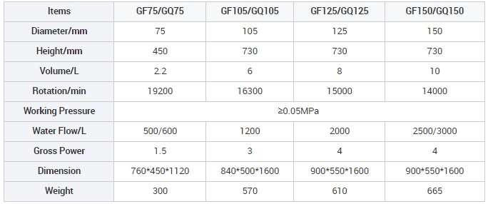 Best GF/GQ Series Tubular Centrifuge for algae, pectin, blood separation,rubber solution Supplier 3