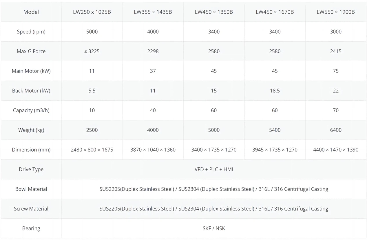 Professional Drilling Fluid Mud decanter Centrifuge manufacturers 2