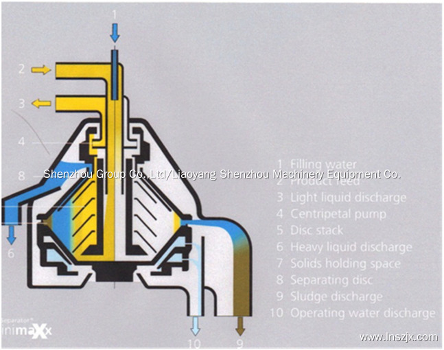 disc stack centrifuge Supplier & manufacturers | Shenzhou 4