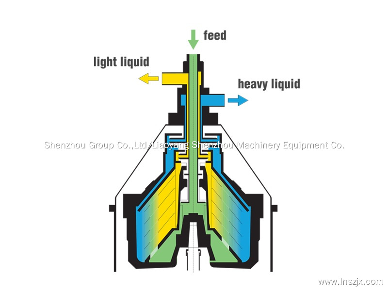Best Disc Stack Centrifuges Supplier 4