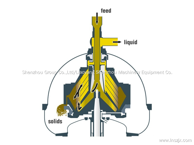 Best Disc Stack Centrifuges Supplier 3