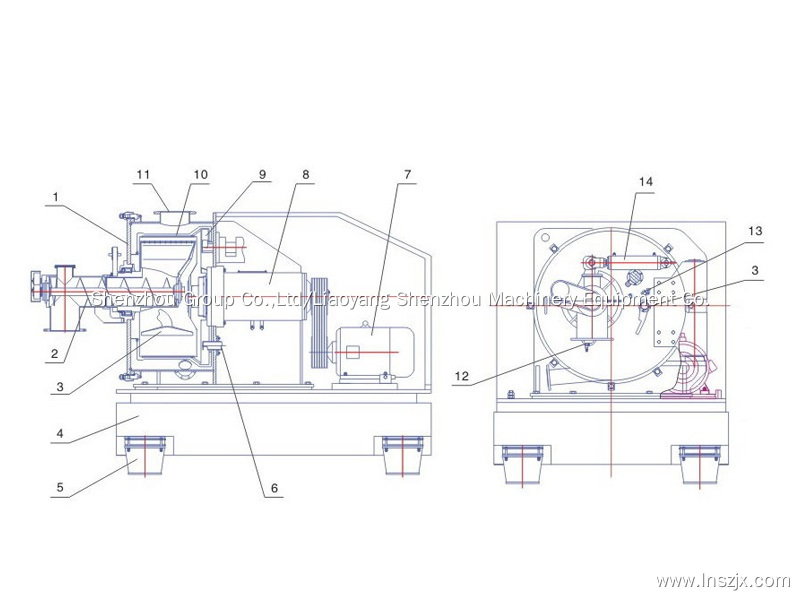 Professional peeler centrifuge manufacturers1 3