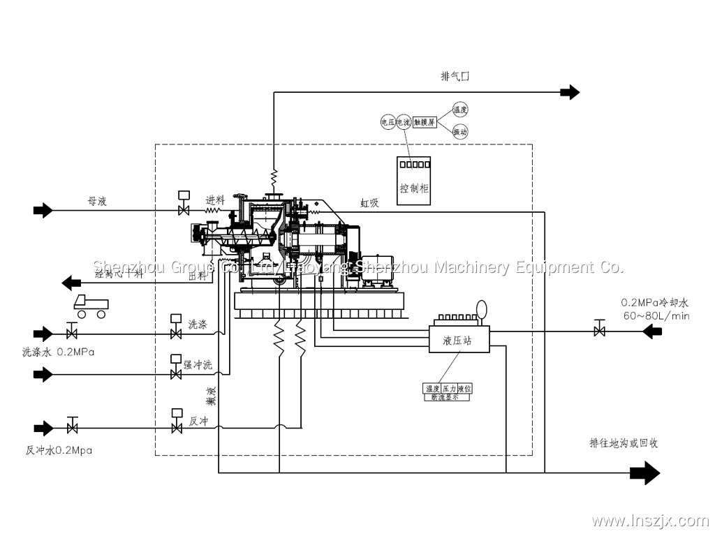 Professional peeler centrifuge manufacturers1 4