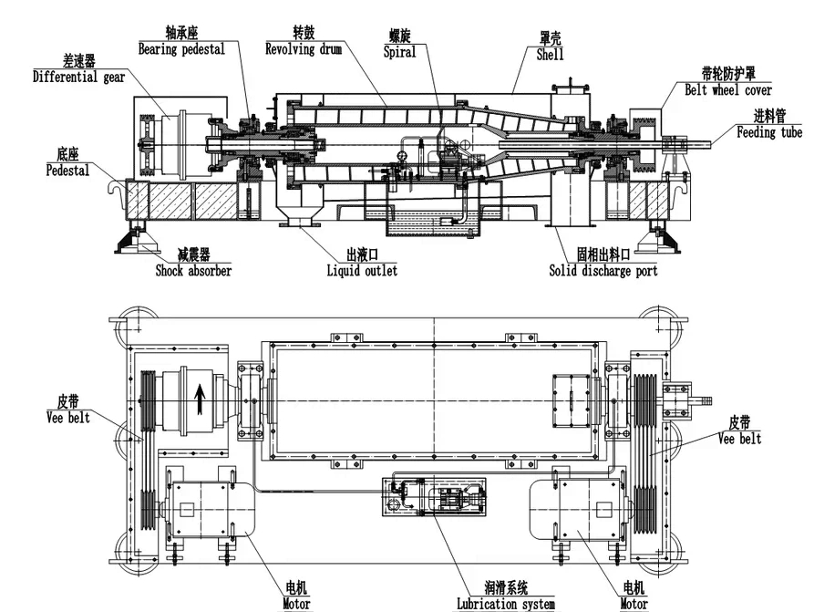 Wheat Starch Extraction decanter centrifuge 3