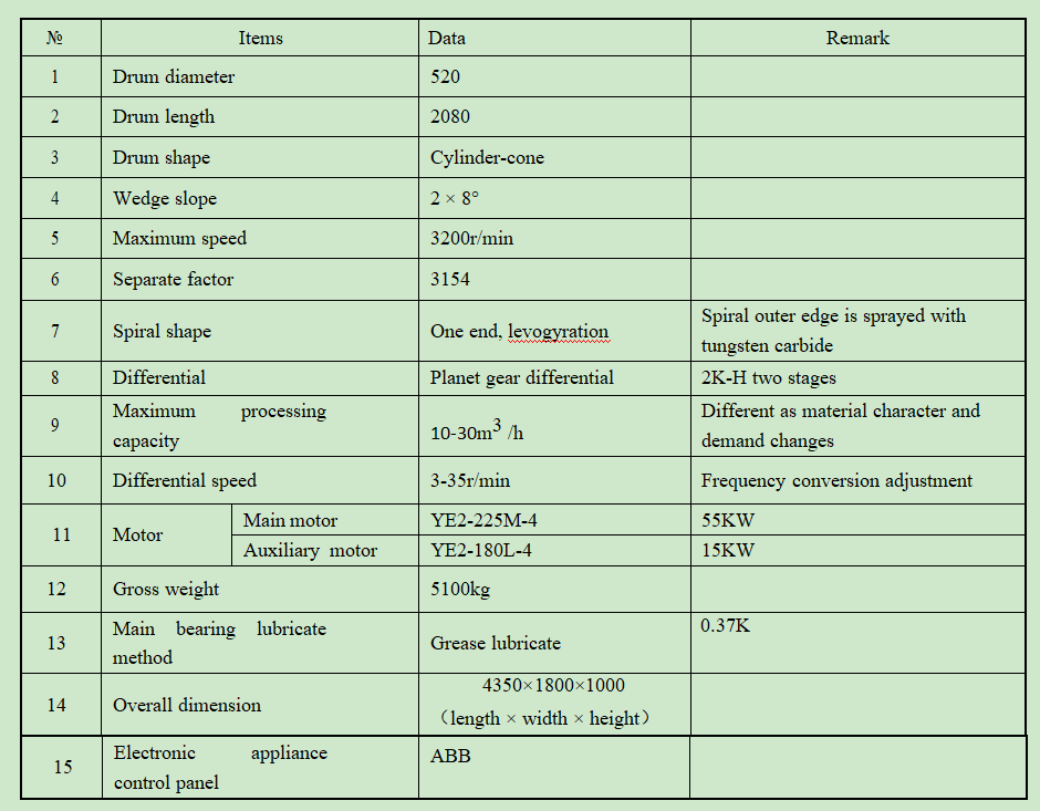 LWS520 Three phase decanter centrifuge for waste oil separation 3