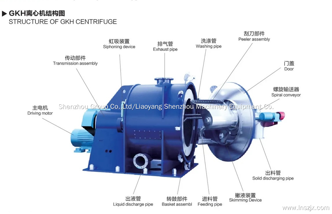 GKH series automatic horizontal siphon scraper centrifuge 4