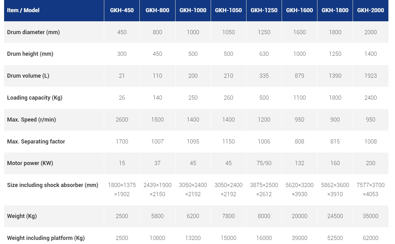 GKH AUTOMATIC SIPHON HORIZONTAL SCRAPER CENTRIFUGE SPECIFICATION 2