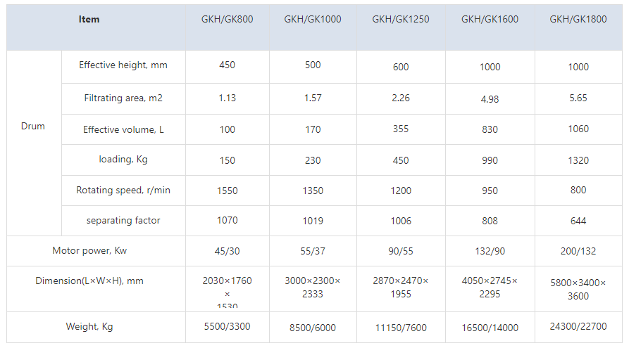 Best GK Horizontal scraper centrifuge Supplier 3