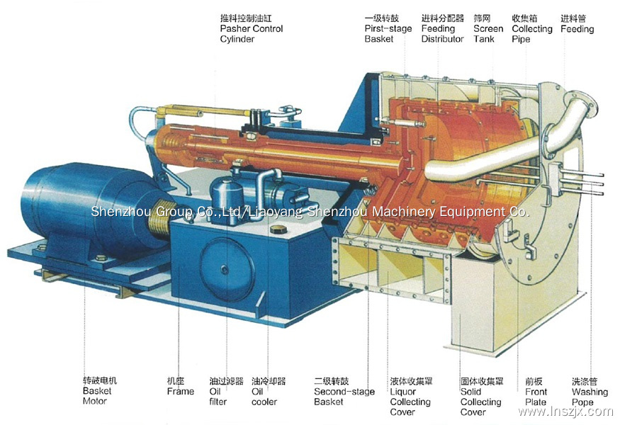 Best HR PISTONS PUSHING CENTRIFUGE Supplier 2