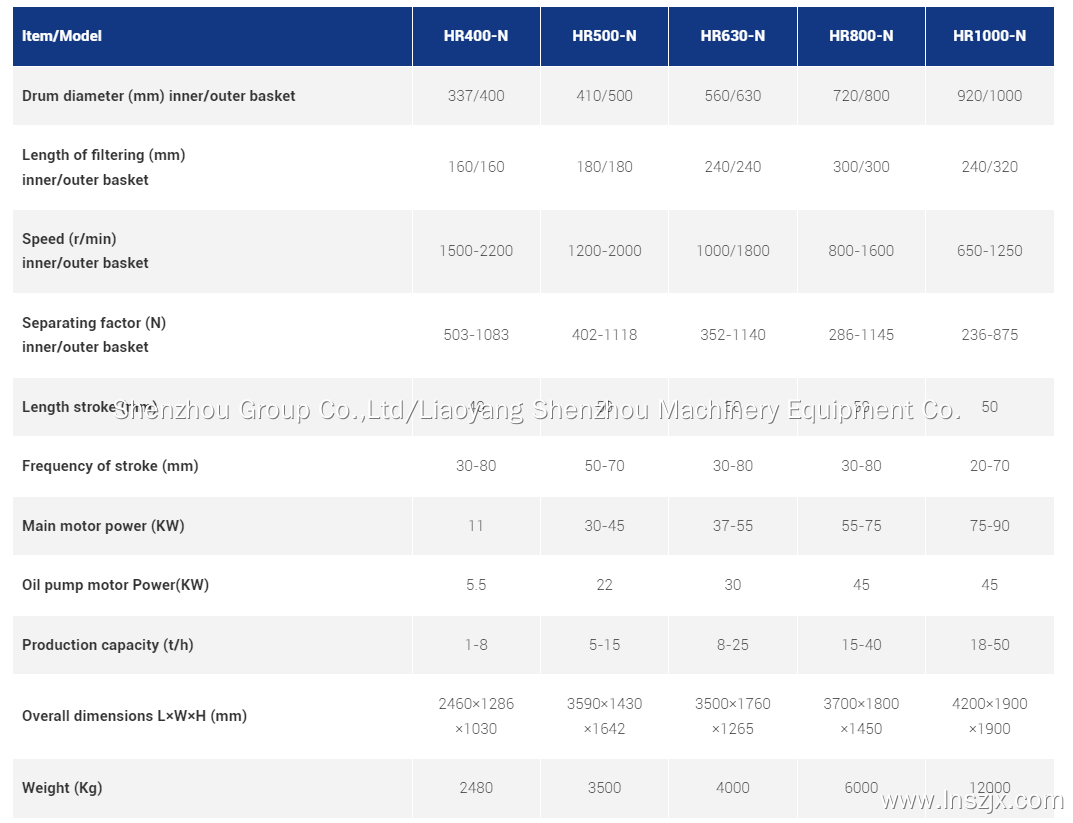 Best HR PISTONS PUSHING CENTRIFUGE Supplier 4