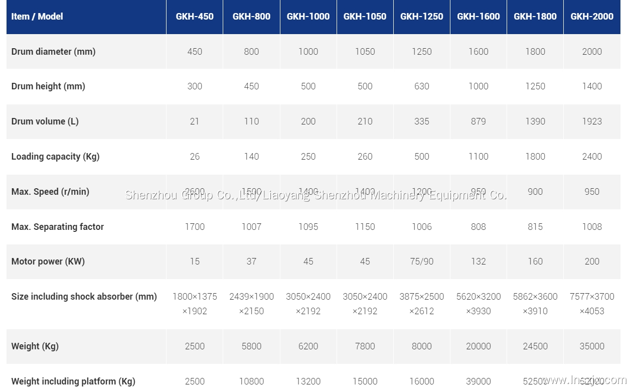GKH Automatic Siphon Centrifuge: 4